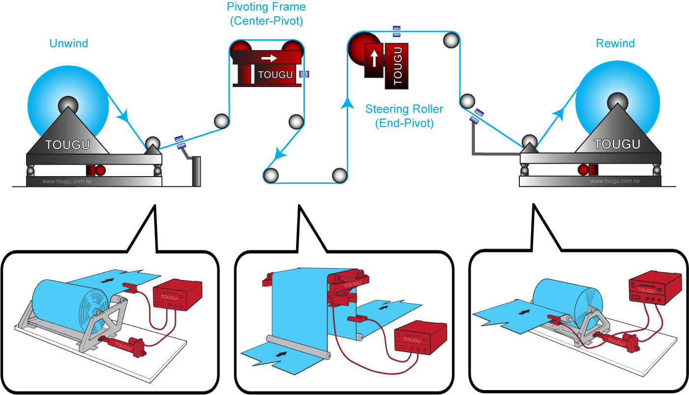 what-is-web-guiding-system-how-it-works-news-tougu-denki-industry